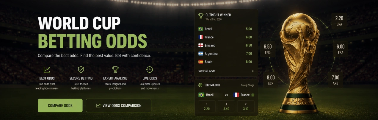 WC Betting Odds.
